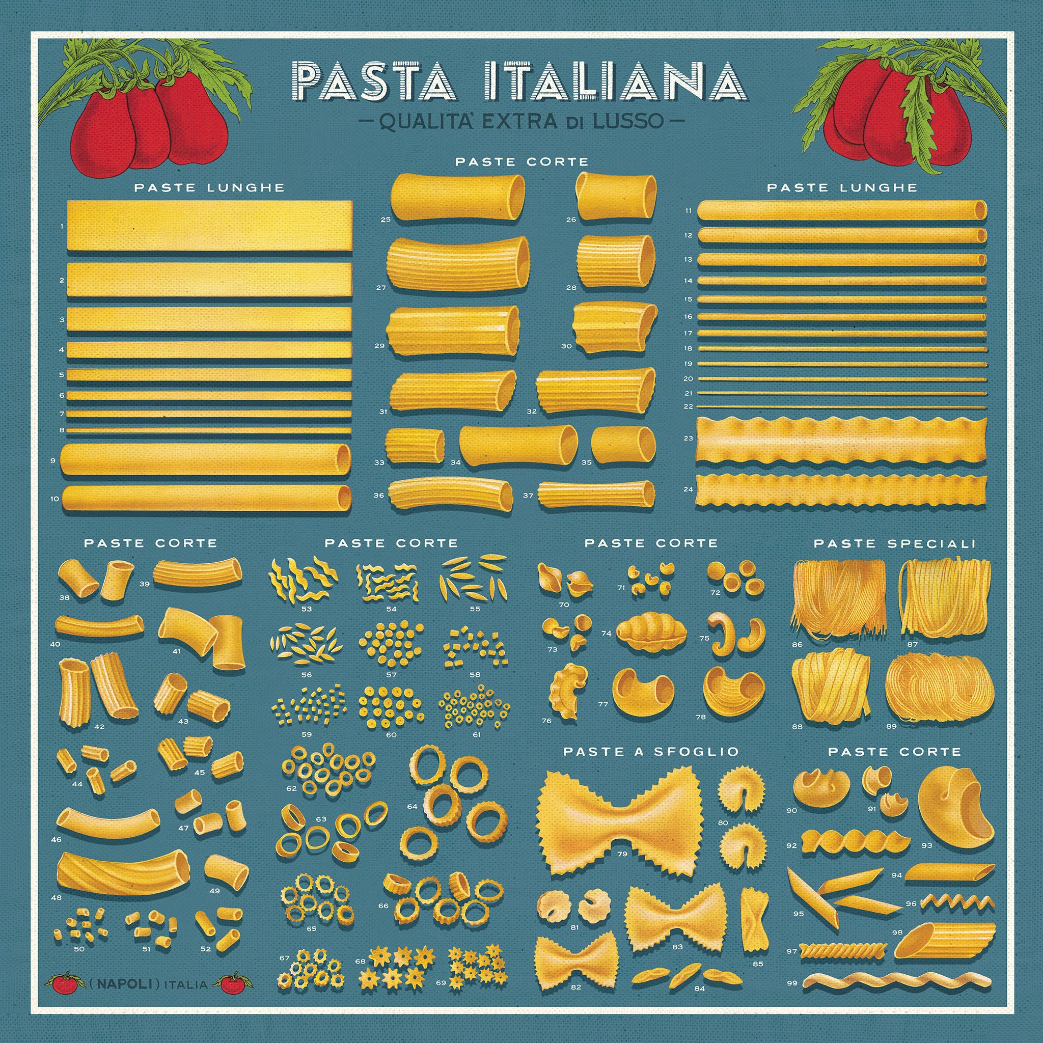 Illustration of various types of pasta with labels on a blue background and text that says &