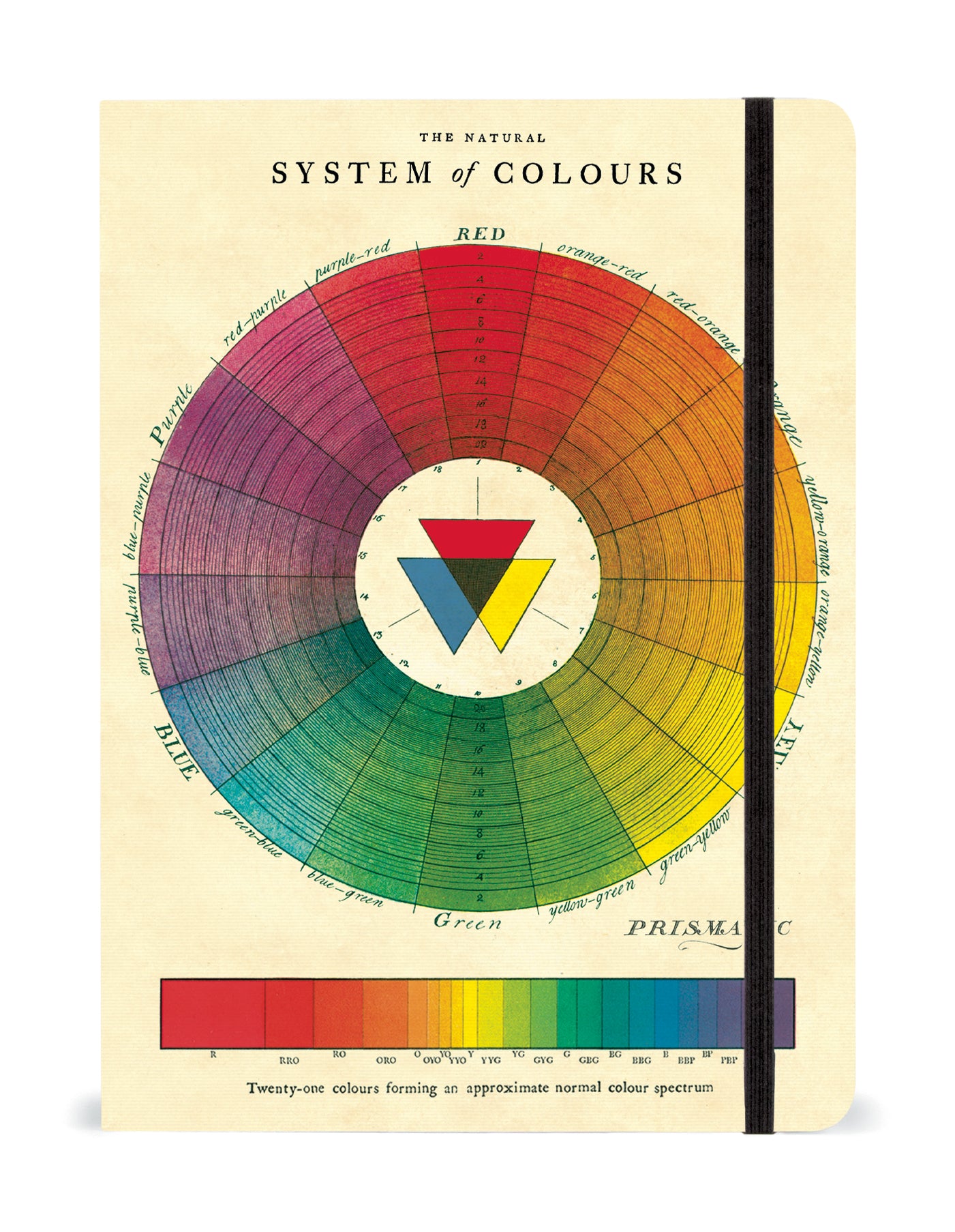 A notebook with a color wheel design on the cover, titled &