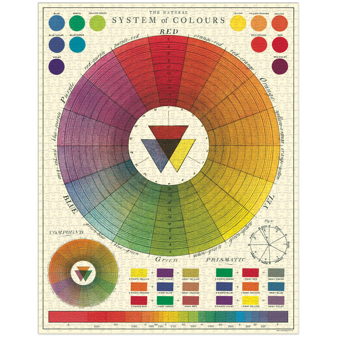 Replace: A 1000-piece Color Wheel Puzzle
With: A 1000-piece Cavallini Papers &amp; Co Color Wheel Puzzle